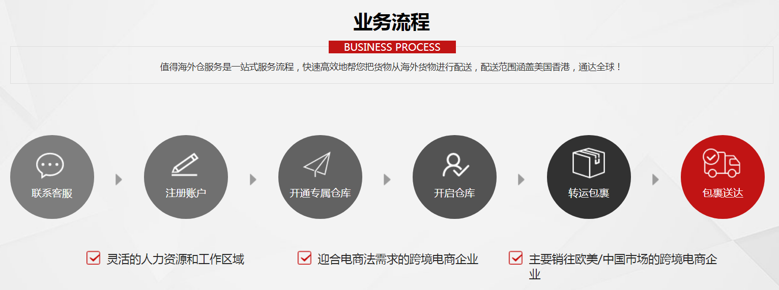 海外倉庫操作流程